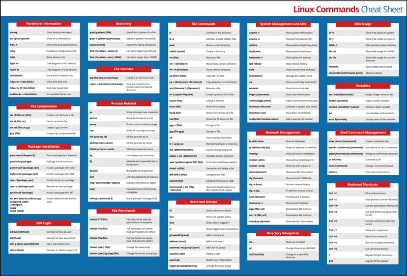 Linux commands cheat sheet PDF preview