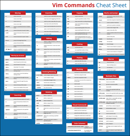 Vim commands cheat sheet PDF preview