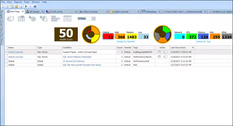 The start page of SentryOne SQL Sentry  showing an overview of query alerts and resource usage.