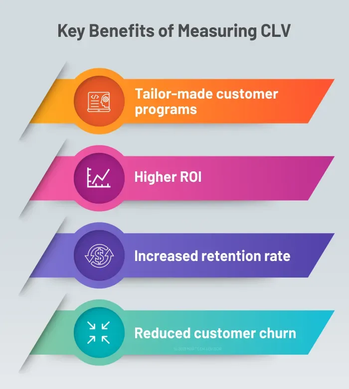 What is Customer Lifetime Value (CLV)? Definition