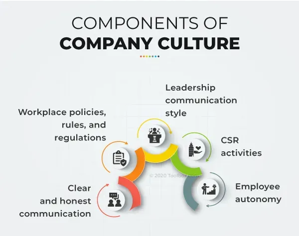 What Is Company Culture? Definition