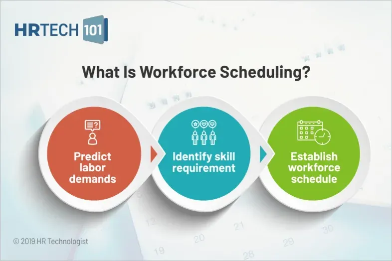 What Is Workforce Scheduling? Definition