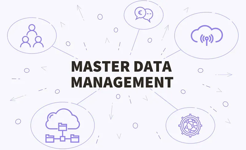 How Master Data Management Can Transform Your Sales and Marketing Efforts