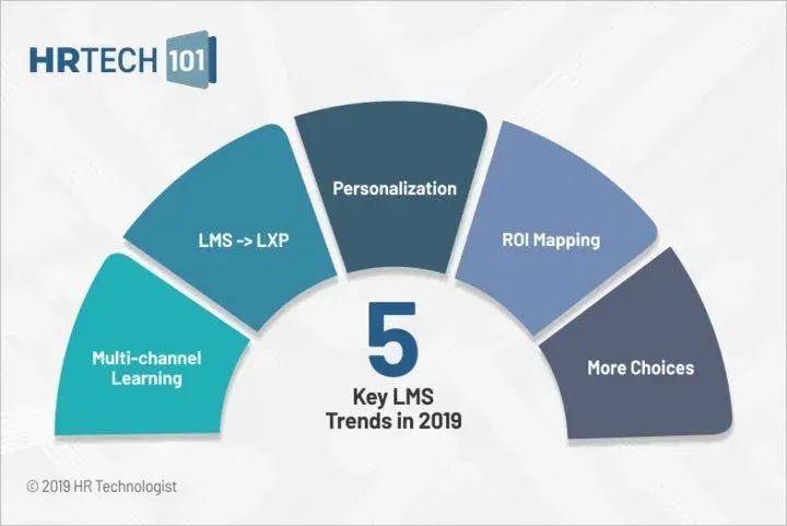 5 Key Learning Management System (LMS) Trends in 2019