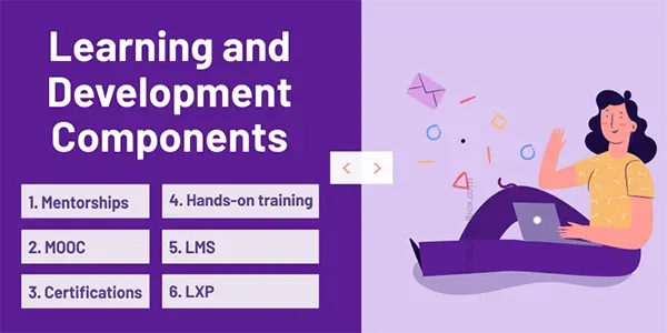 What Is Learning and Development (L&D)? Definition