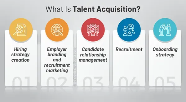 What Is Talent Acquisition? Definition