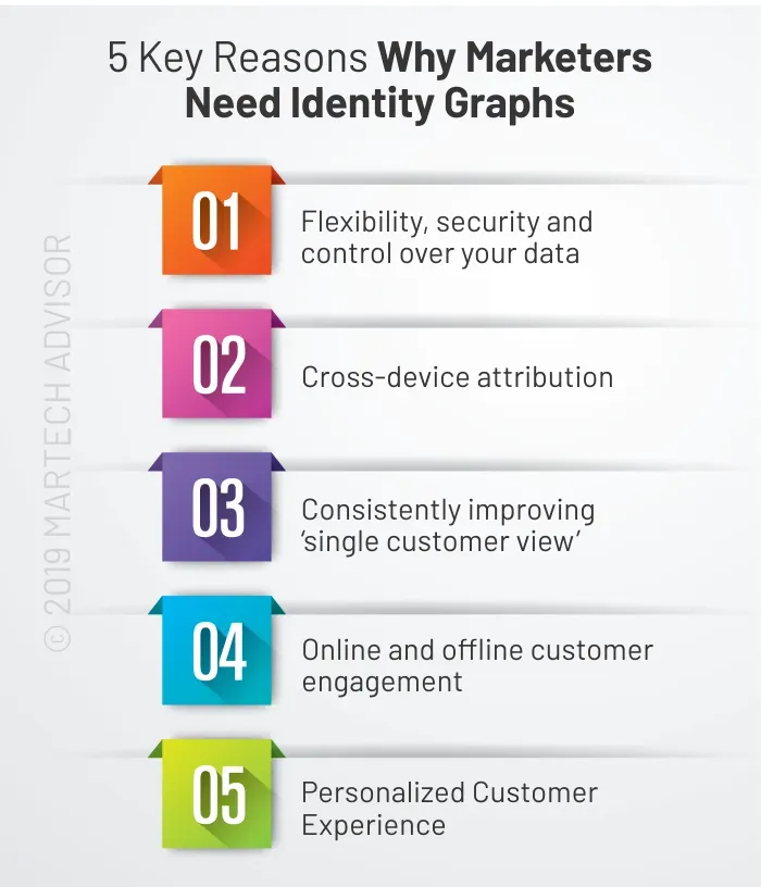 What Is an Identity Graph? Definition