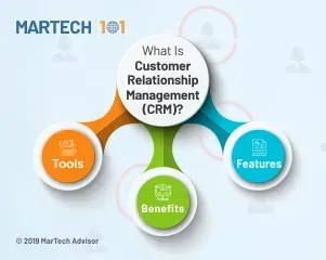 What Is Customer Relationship Management (CRM)? Tools