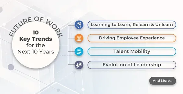 Future of Work: 10 Key Trends for the Next 10 Years