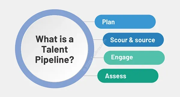 What is Talent Pipeline? Definition