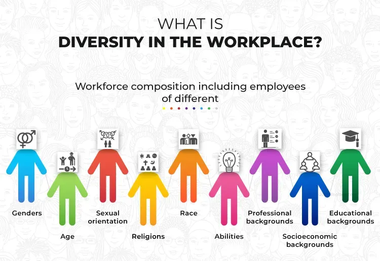 What Is Diversity in the Workplace? Definition