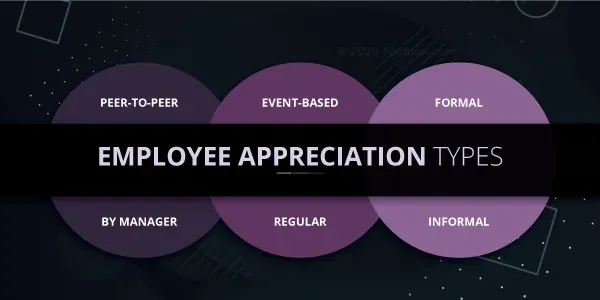 What Is Employee Appreciation? Definition