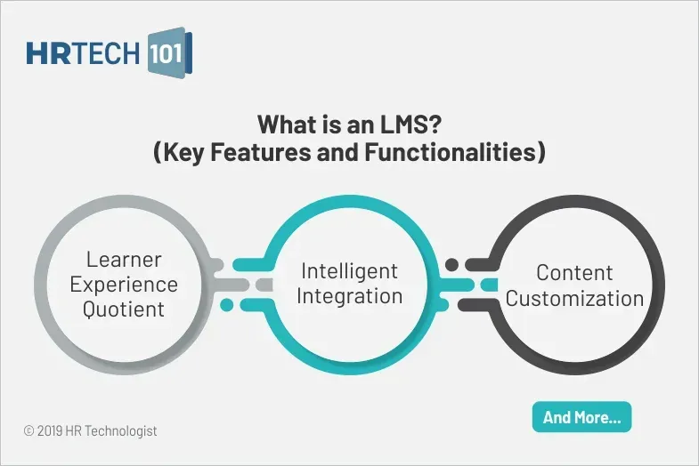 What is a Learning Management System (LMS)?