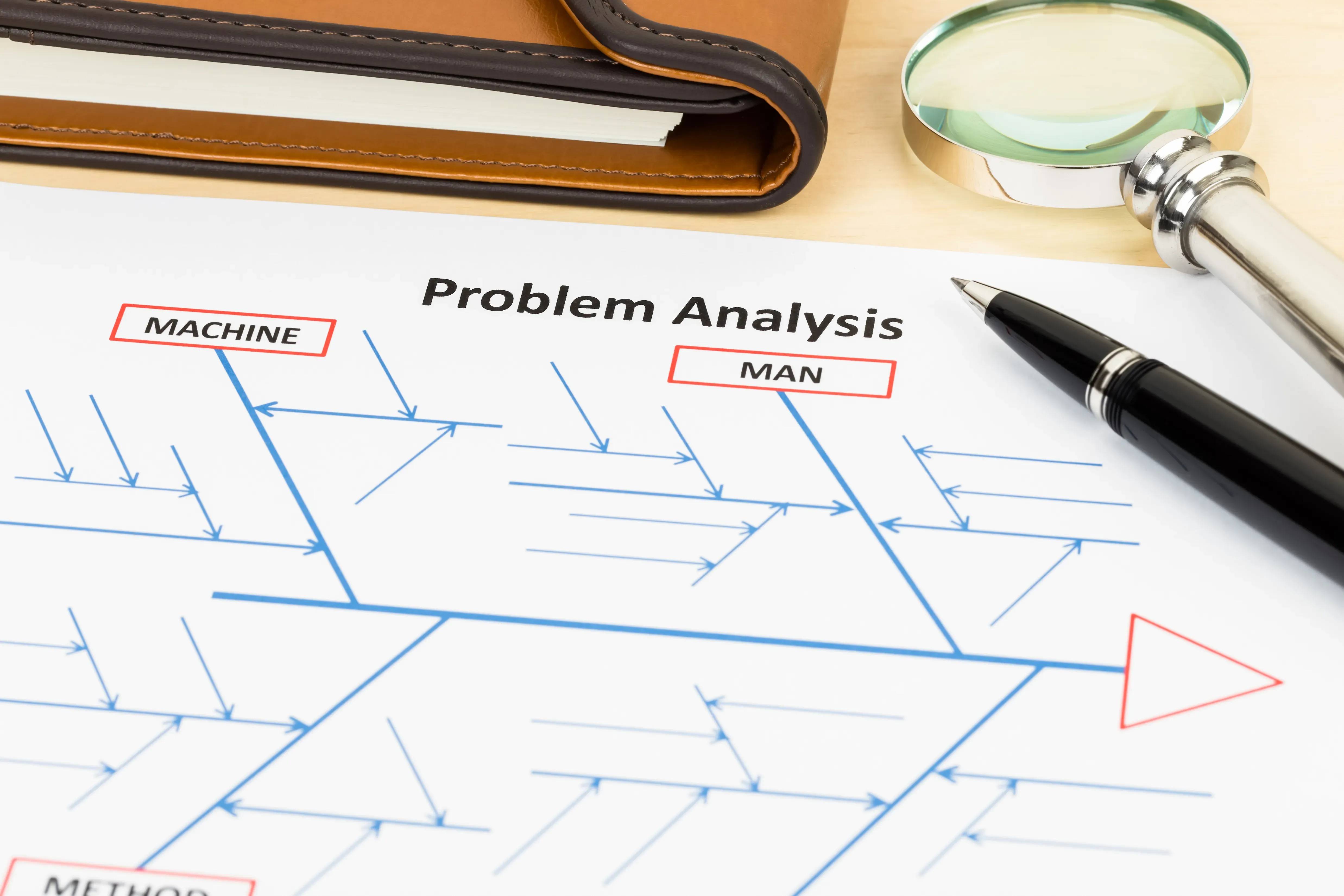 How to Perform a Simple Root Cause Analysis