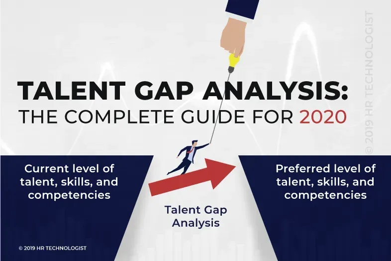 Talent Gap Analysis: The Complete Guide for 2020