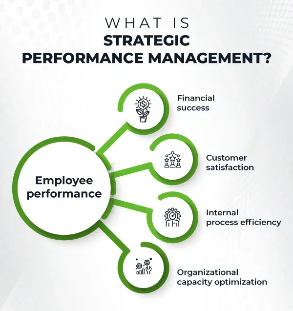 What Is Strategic Performance Management? Definition