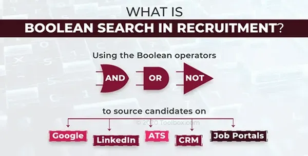 What Is Boolean Search in Recruiting? Process