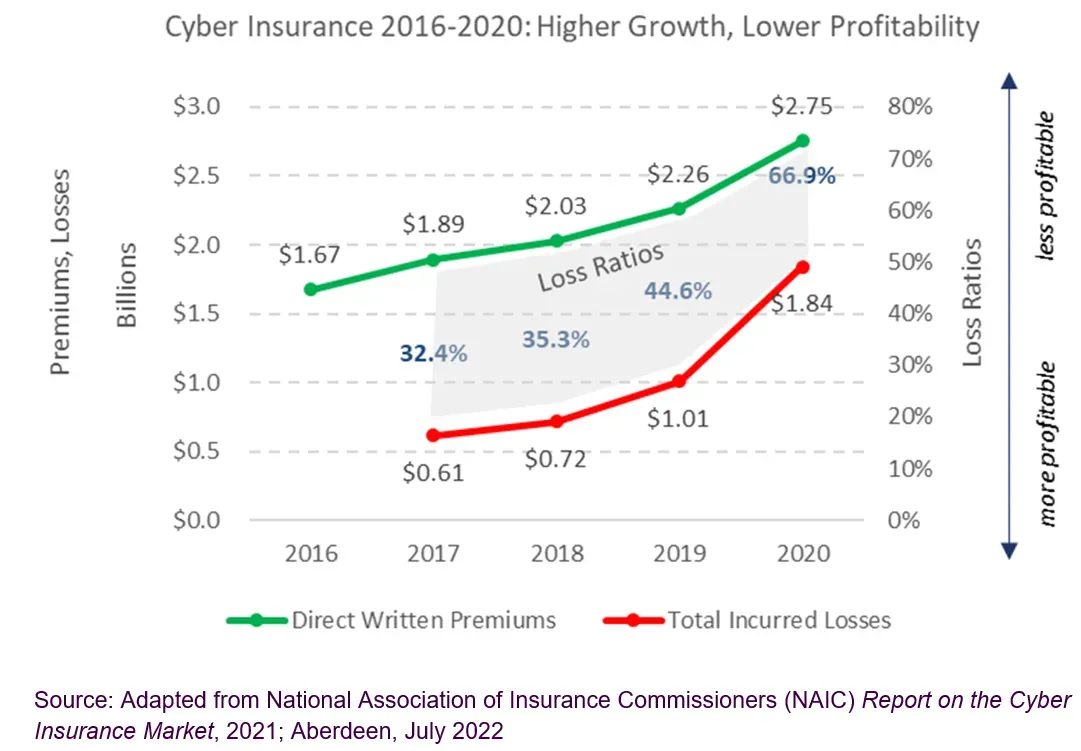 EDR & MFA Solutions: A Must-Have for Cyber Insurance Companies