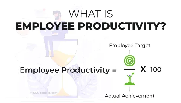 What Is Employee Productivity? Definition
