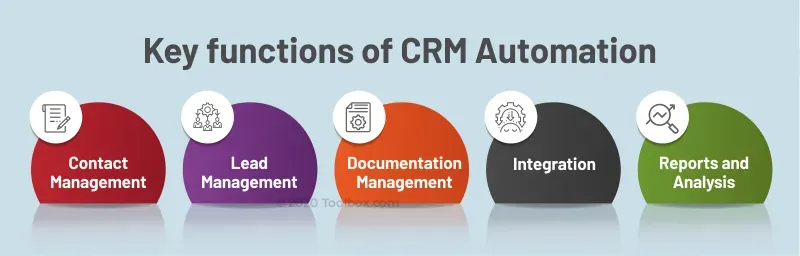 What is CRM Automation? Definition
