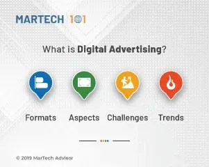What is Digital Advertising and Getting started as a Digital Advertiser