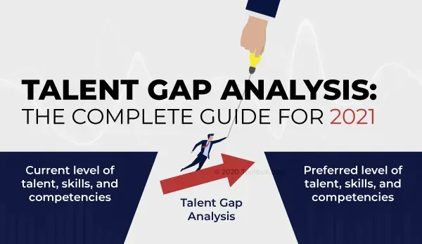 Talent Gap Analysis: The Complete Guide for 2021