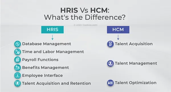 HRIS vs. HCM: What's the difference?