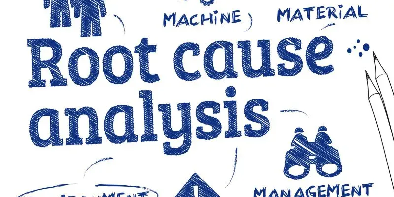What is Root-Cause Analysis? Working