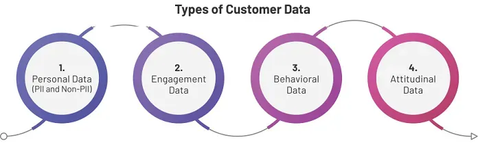 What Is Customer Data? Definition