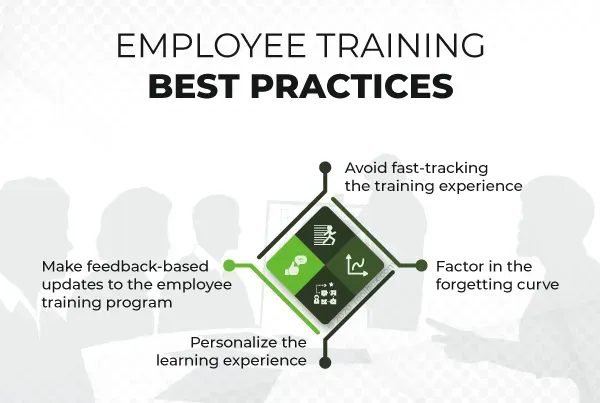 What Is Employee Training? Definition