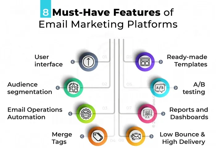Top 10 Best Email Marketing Services Software Platforms for 2020