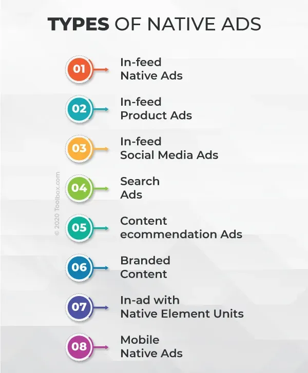 What Is Native Advertising? Definition